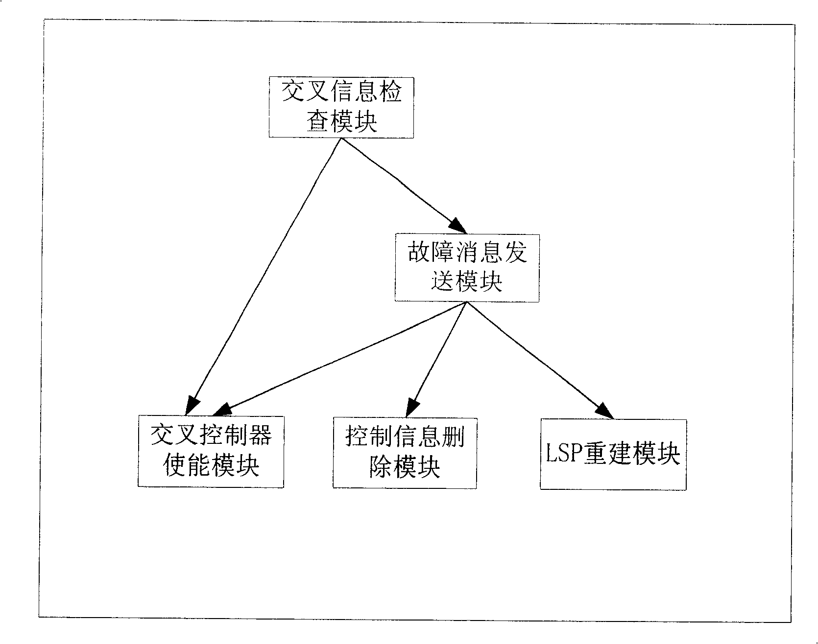 Recovery method and apparatus for optical network LSP occuring abnormal delete