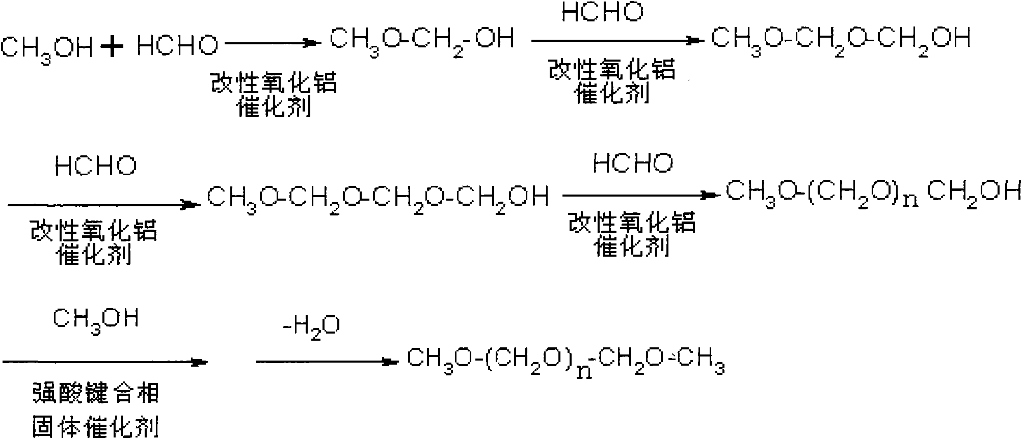 Method for synthesizing polyoxymethylene dimethyl ethers