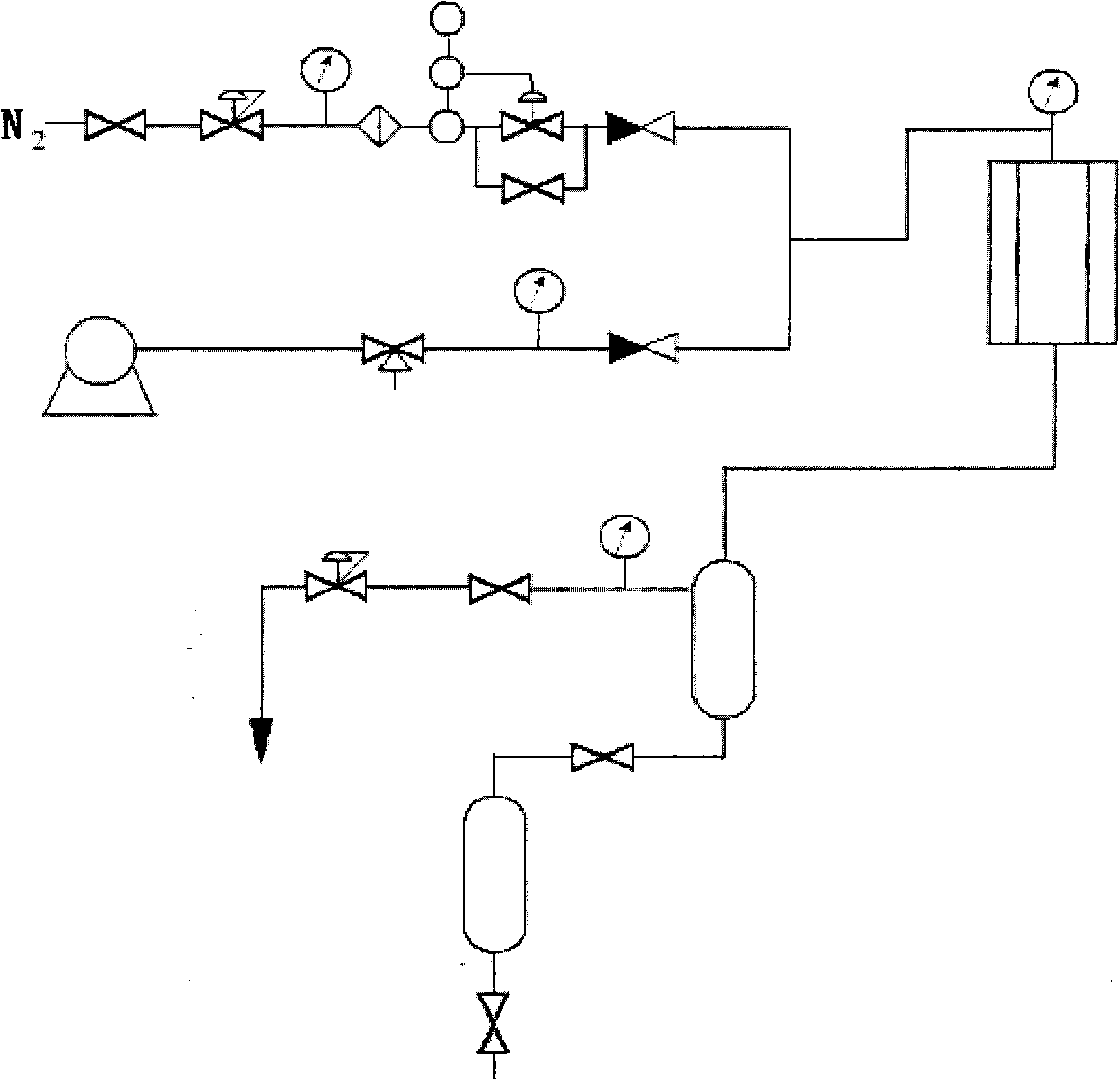 Method for synthesizing polyoxymethylene dimethyl ethers