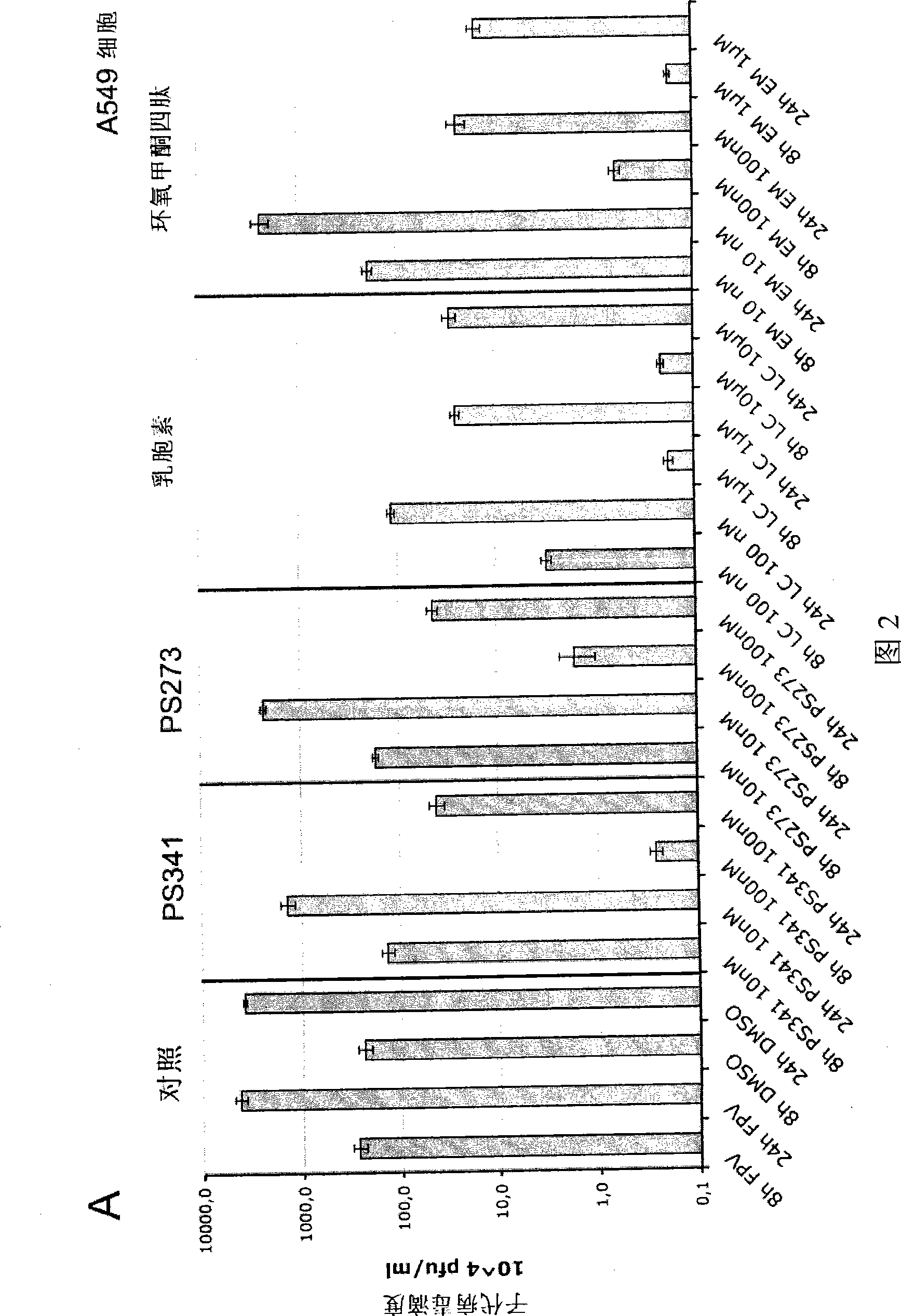 Proteasom or ups inhibitor for treating infections with influenza viruses