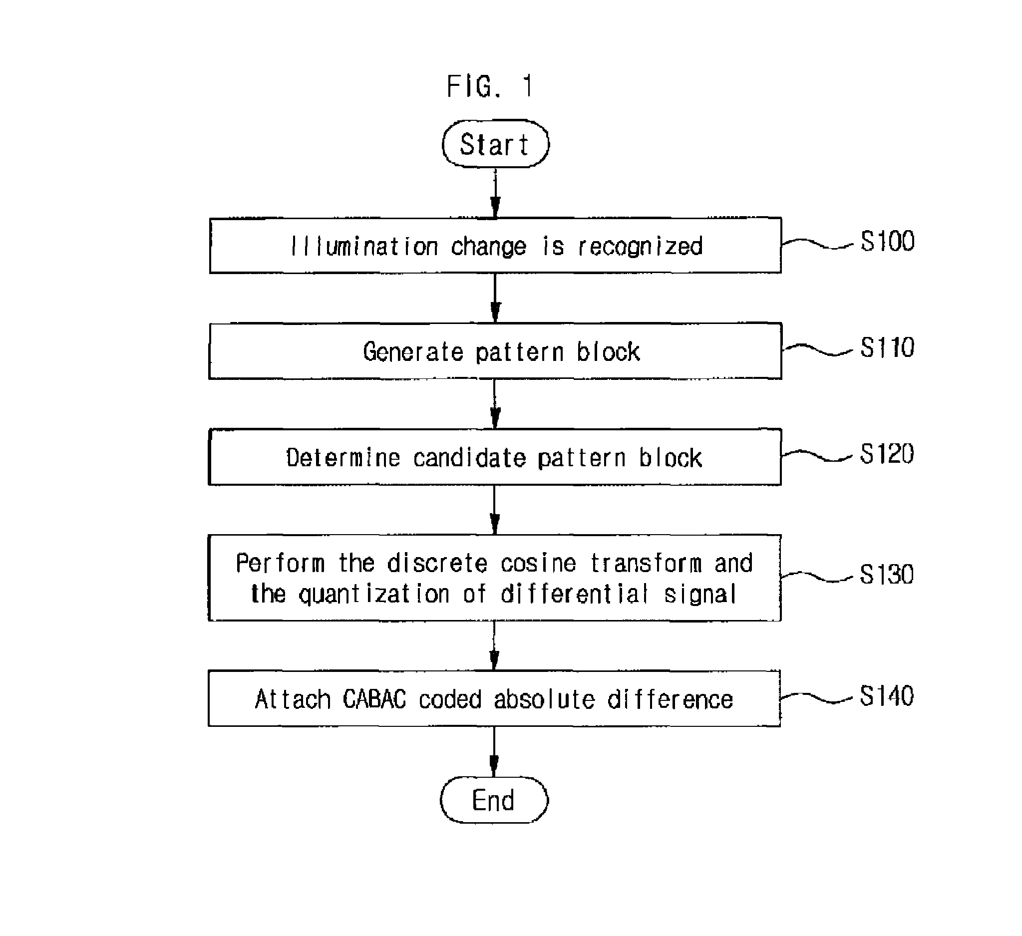 Adaptive motion estimation/compensation device for MB/based illumination change and method thereof