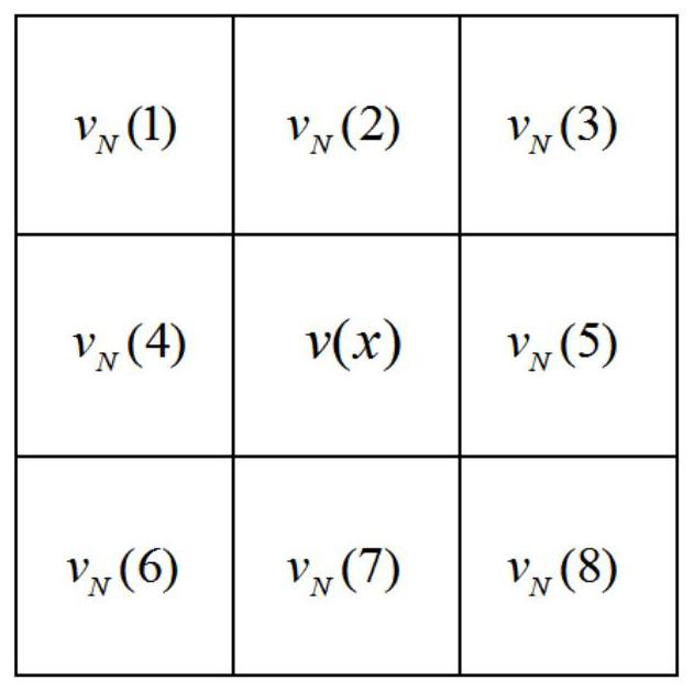 A vibe-id foreground detection method for indoor real-time monitoring