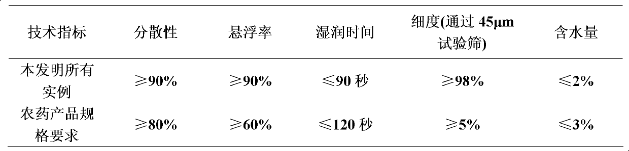 Insecticidal composition containing flufenzine and organotins