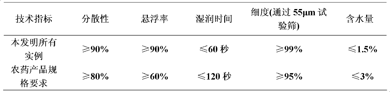 Insecticidal composition containing flufenzine and organotins