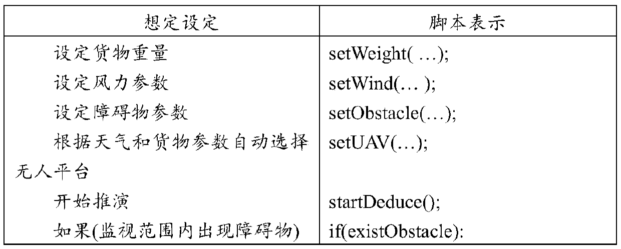 Script expansion method and device for CGF entity behavior description