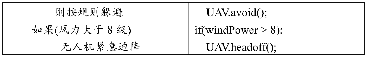 Script expansion method and device for CGF entity behavior description