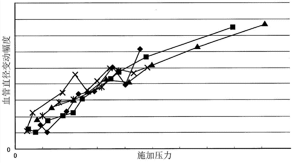 Blood pressure measurement apparatus and blood pressure measurement method