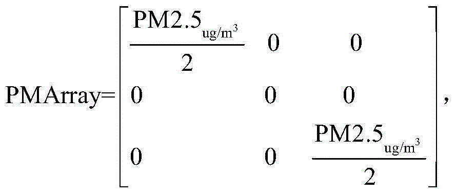 Urban healthy trip planning method and system based on floating car method