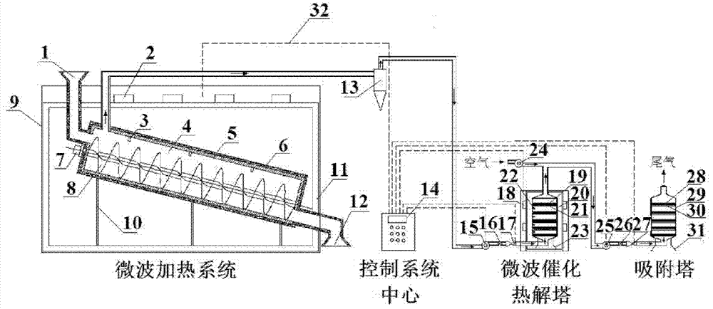 Microwave repair equipment for organic contaminated soil