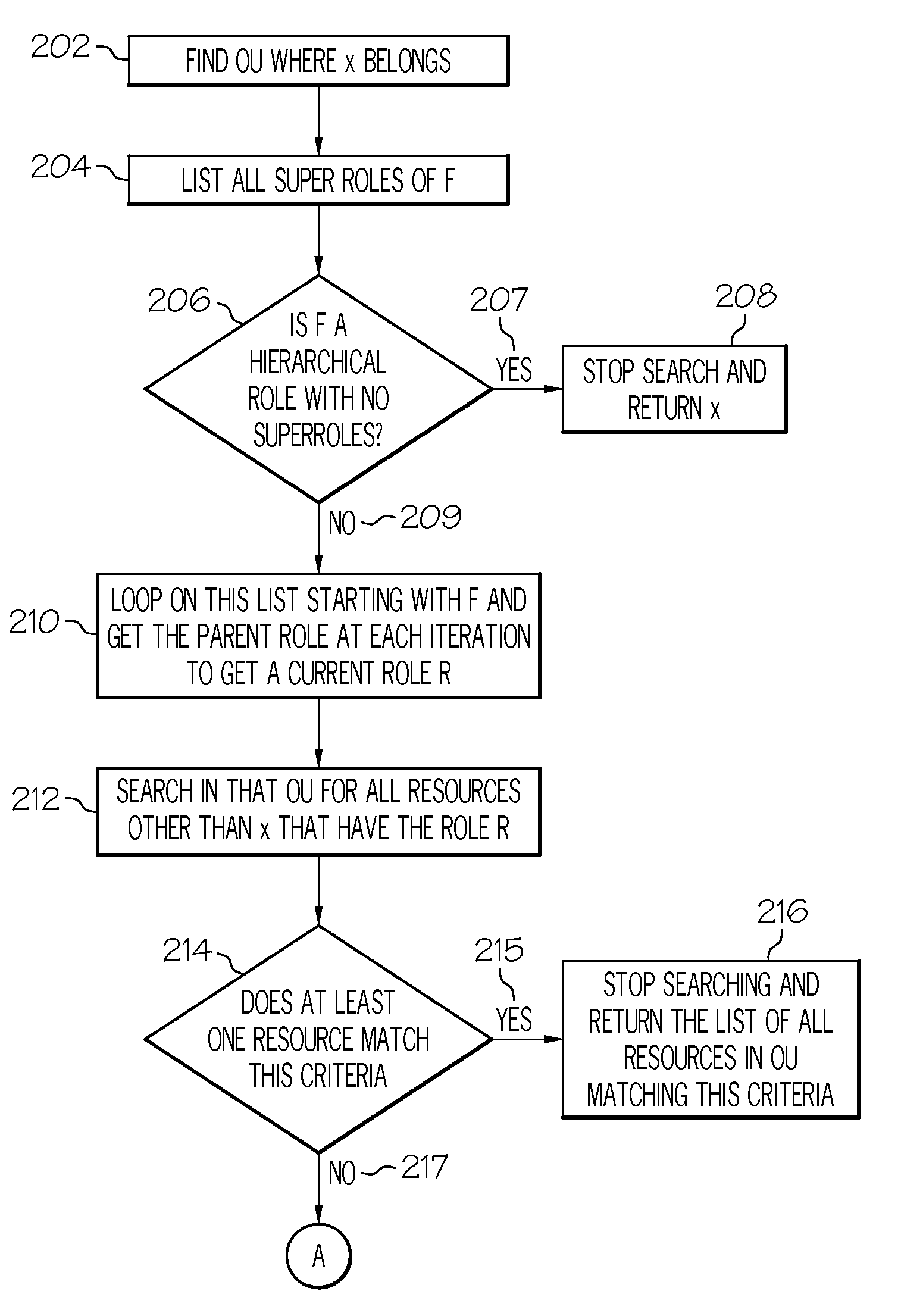 Workflow system matrix organization search engine