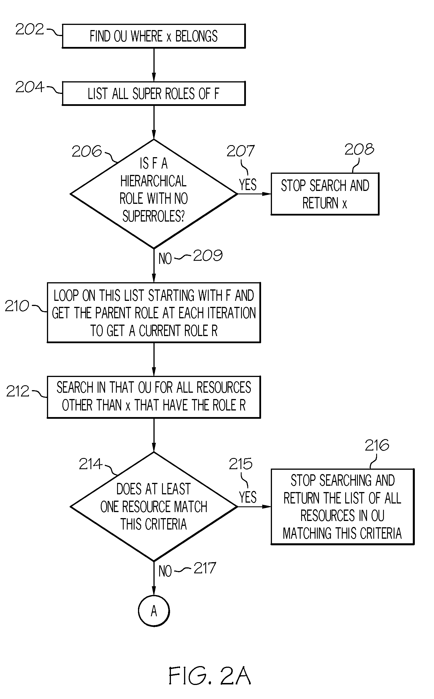 Workflow system matrix organization search engine