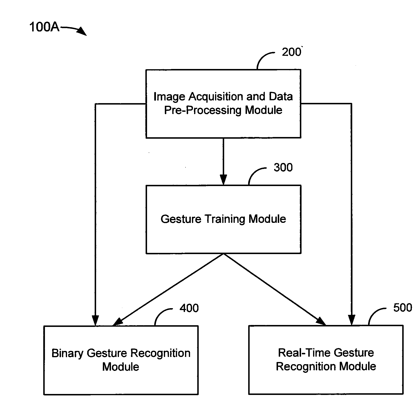 Method and system for gesture recognition