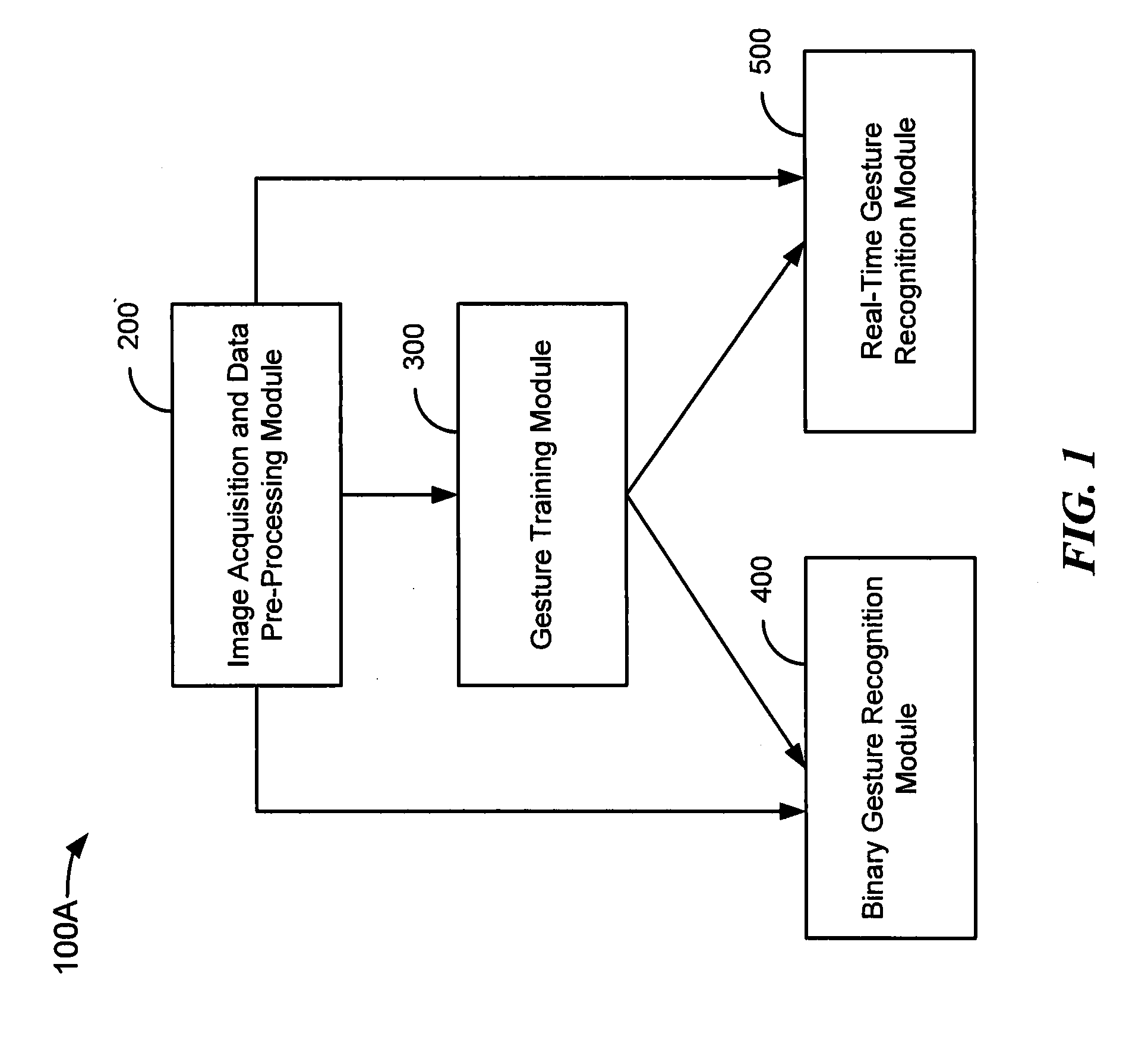 Method and system for gesture recognition