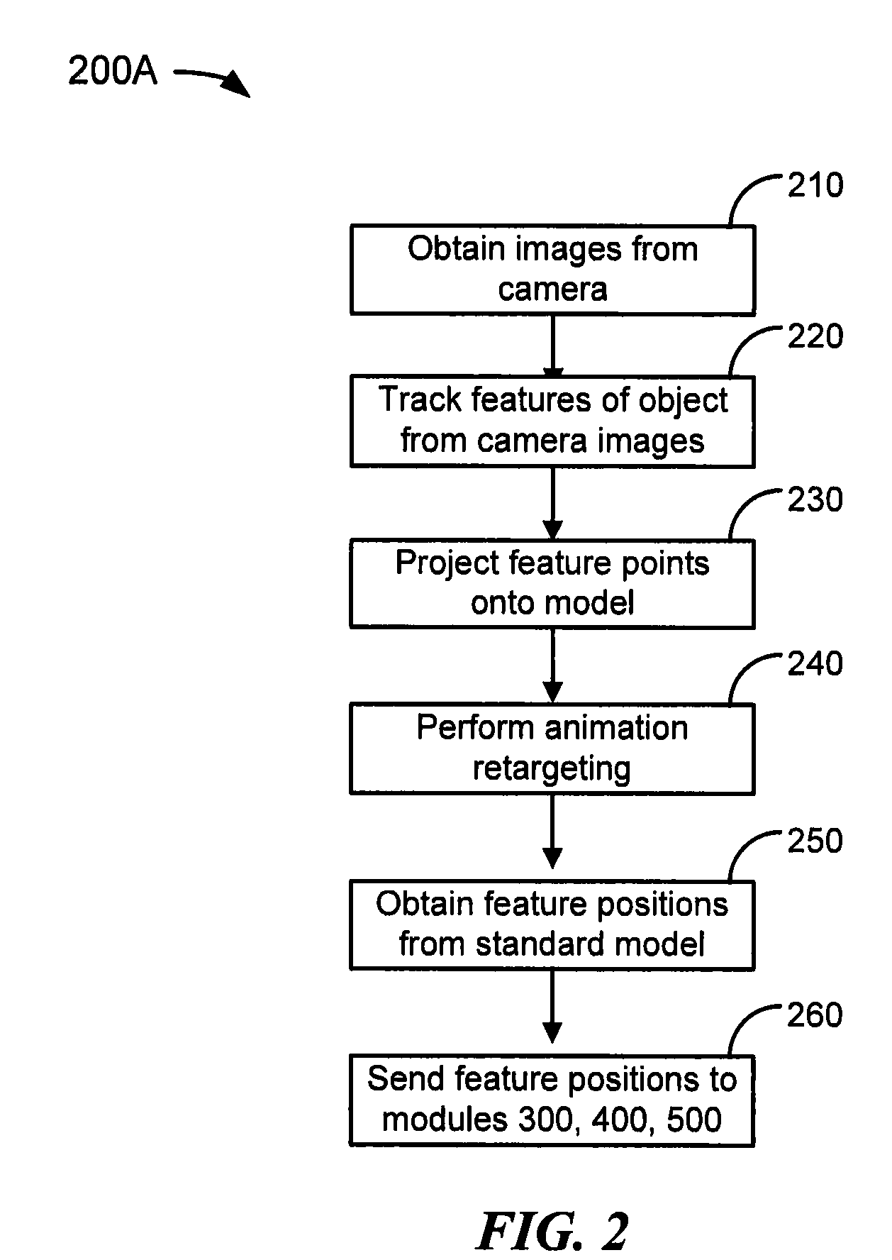 Method and system for gesture recognition