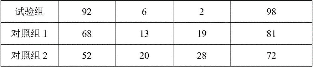 Traditional Chinese medicine composition for treating spleen-stomach deficiency type chronic diarrhea