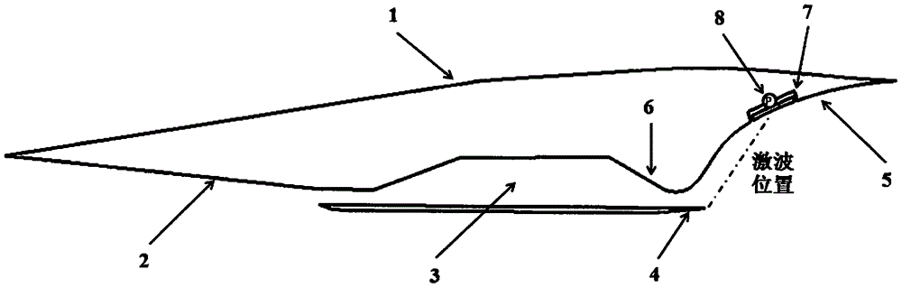 Pressurization flow control device-containing SERN structure for TBCC