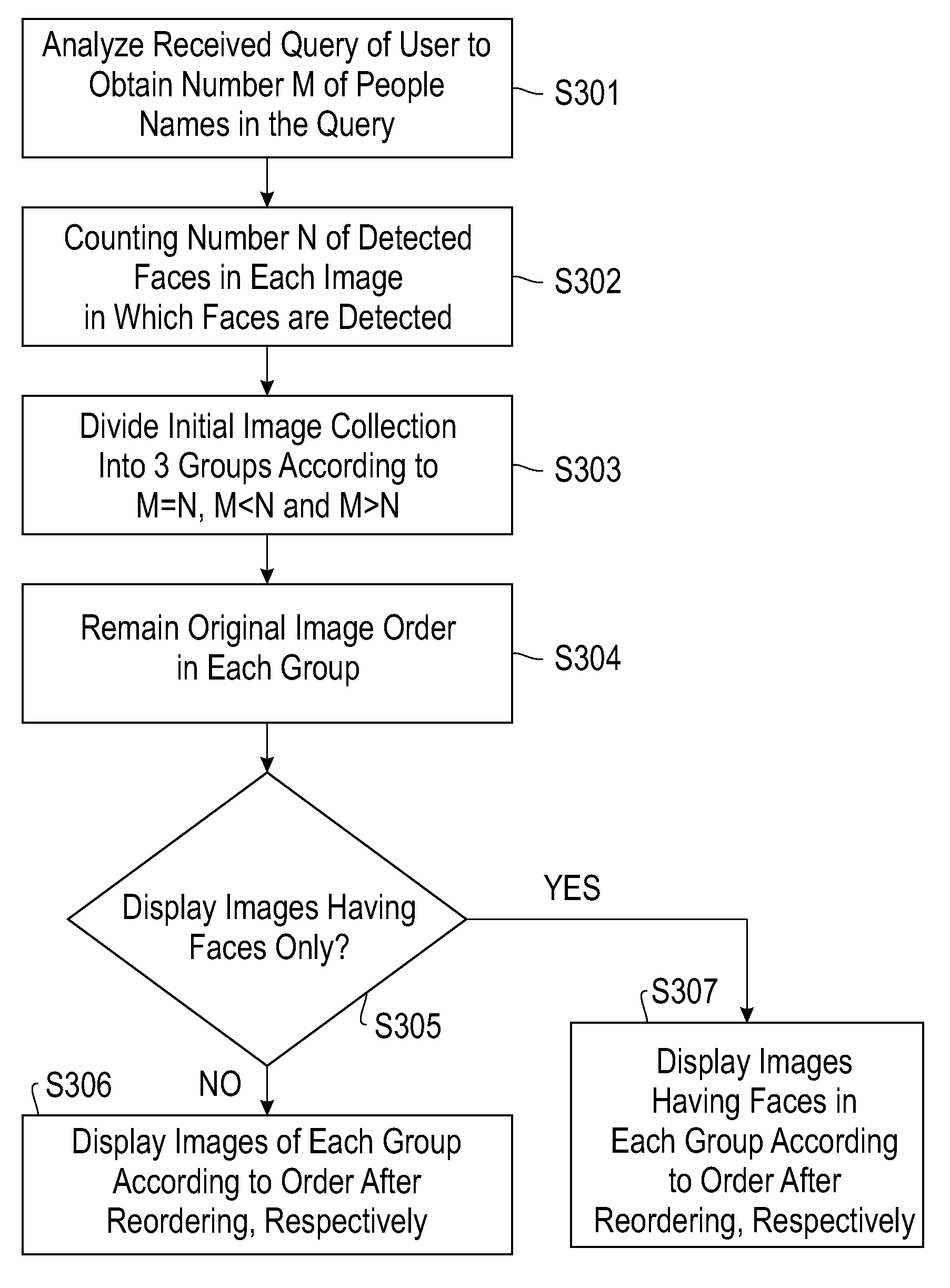 Image search using face detection