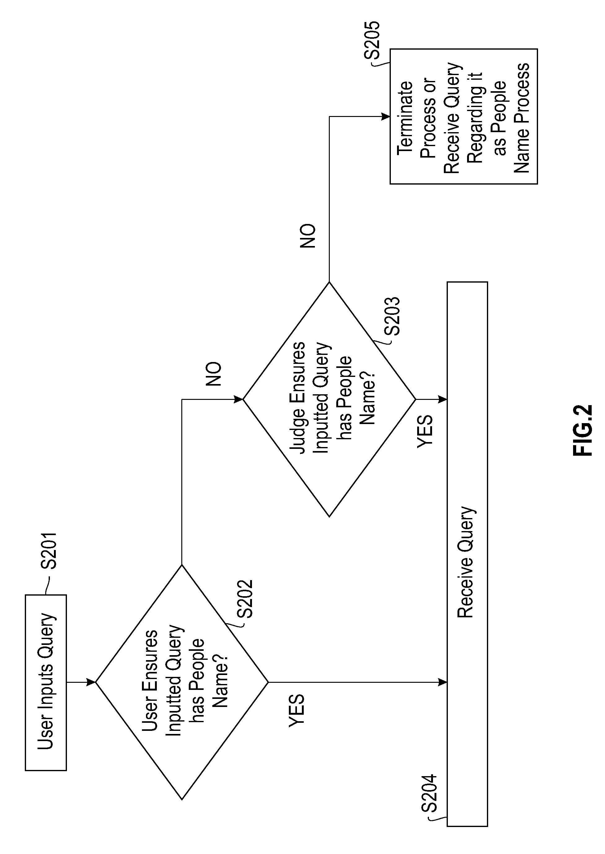 Image search using face detection