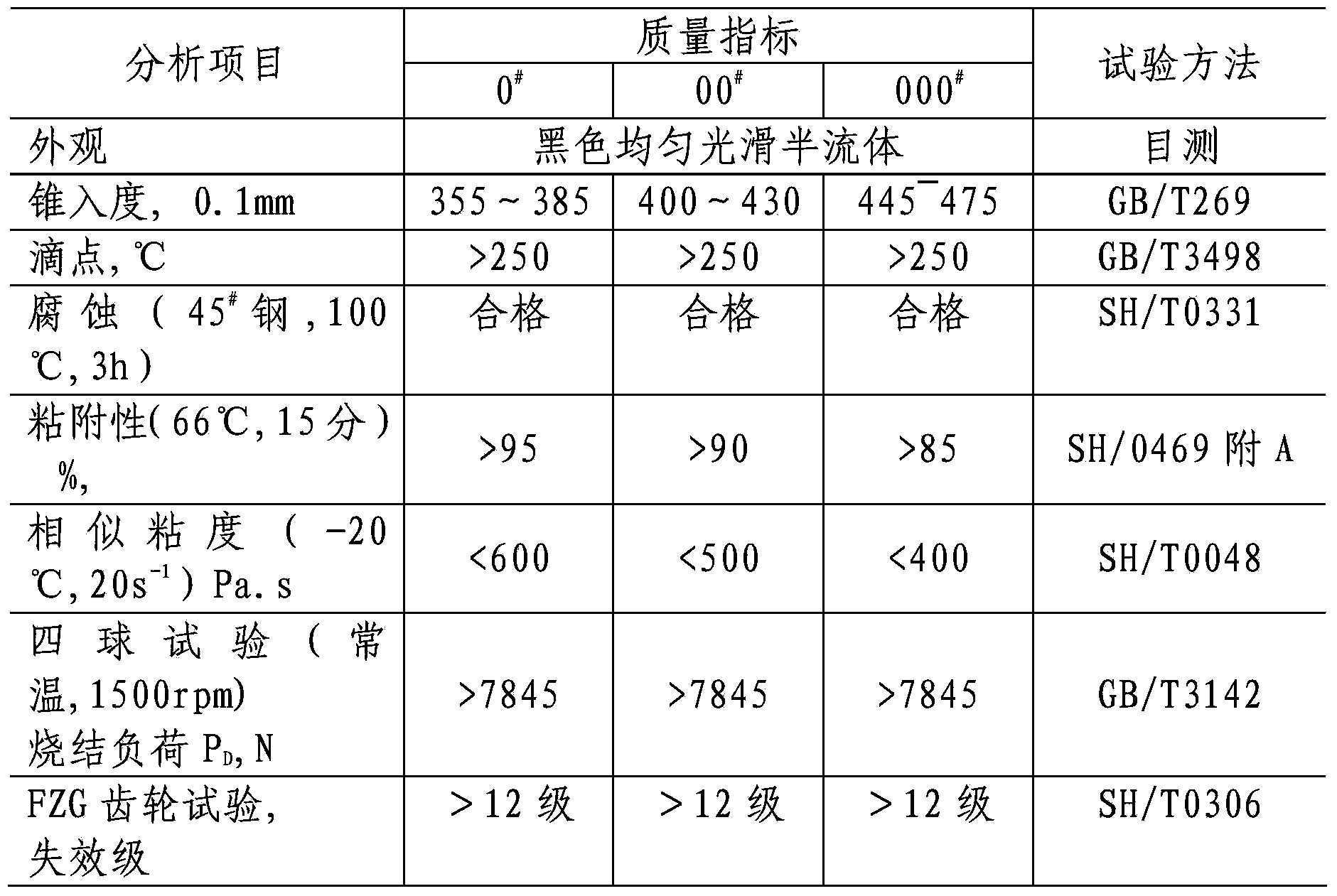 Heavy-load open-type gear lubricating grease and preparation method thereof