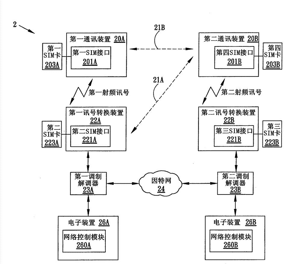 Conversion device for wireless wide area network to Ethernet and transmission system thereof