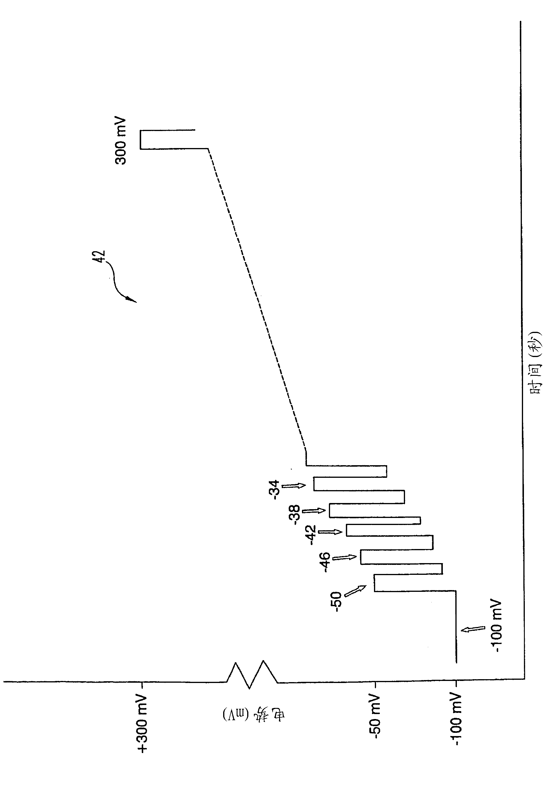 Method for measuring analyte concentration in a liquid sample