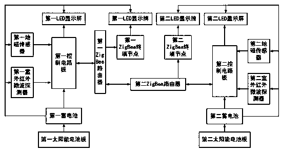 Low grade highway curve blind area display and alarm device