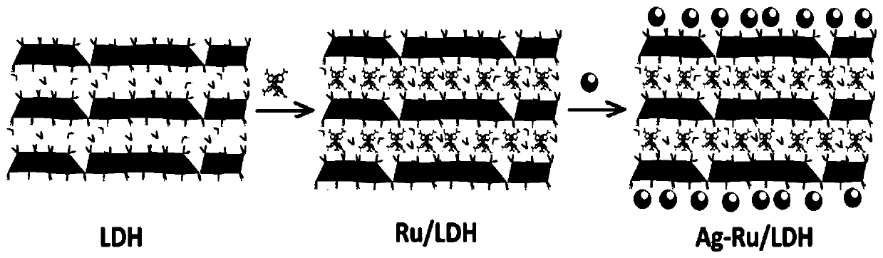 A kind of ruthenium complex joint nano-silver composite hydrotalcite nanomaterial and its preparation method and application