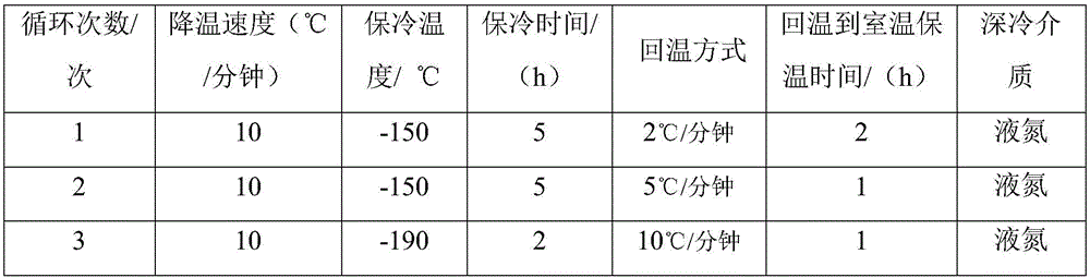 Preparation method of modified carbon nanotube/graphene-resin conductive fibers