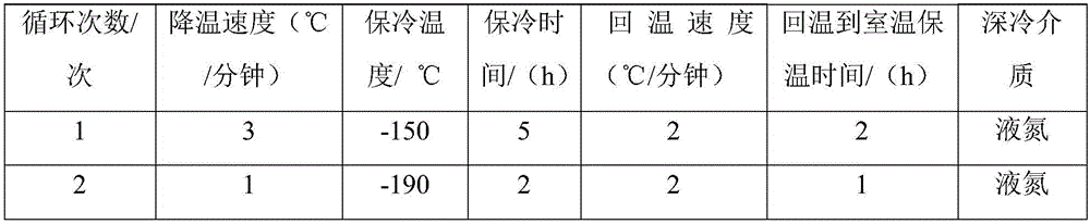 Preparation method of modified carbon nanotube/graphene-resin conductive fibers