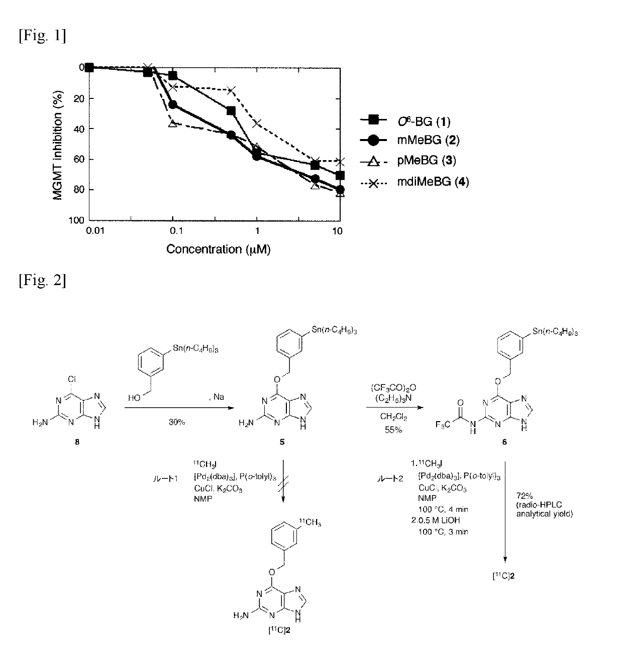 11c -labeled o6 -benzylguanine, pet probe capable of visualizing o6 -methyl guanine methyl-transferase activity, and production method of the same