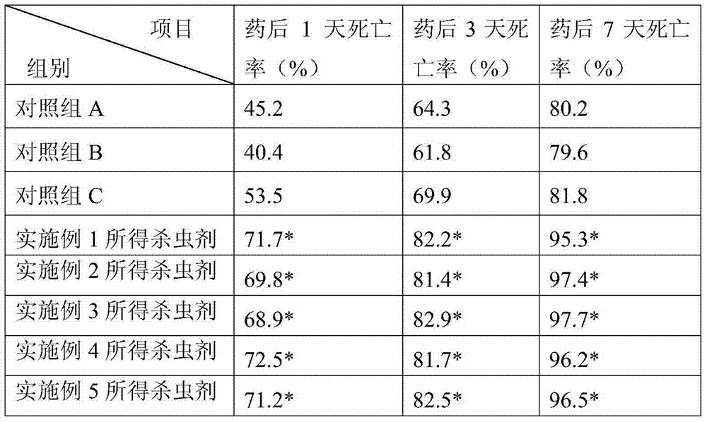 Compound biological pesticide