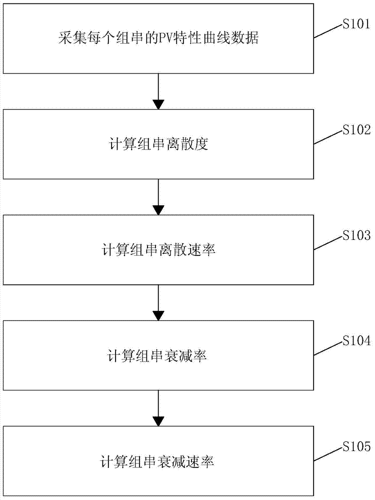 A method for evaluating the health degree of photovoltaic cell panel strings