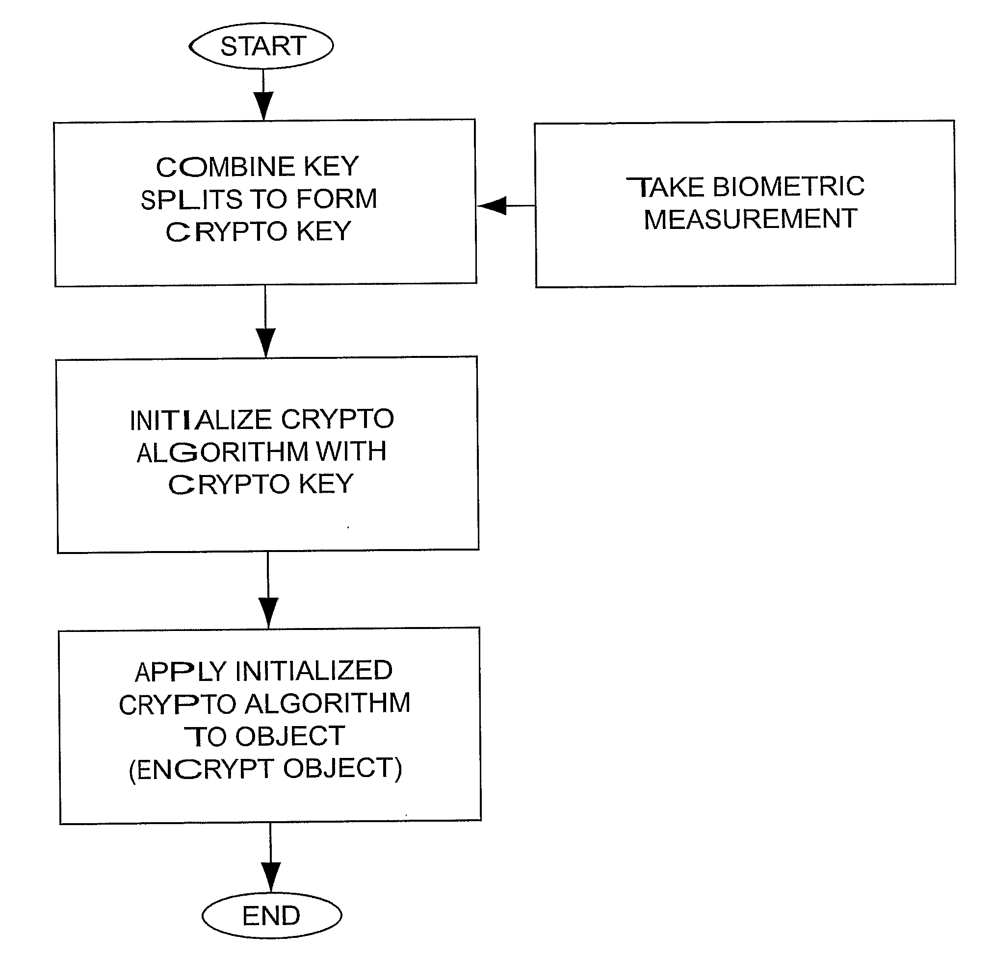 Process of Encryption and Operational Control of Tagged Data Elements