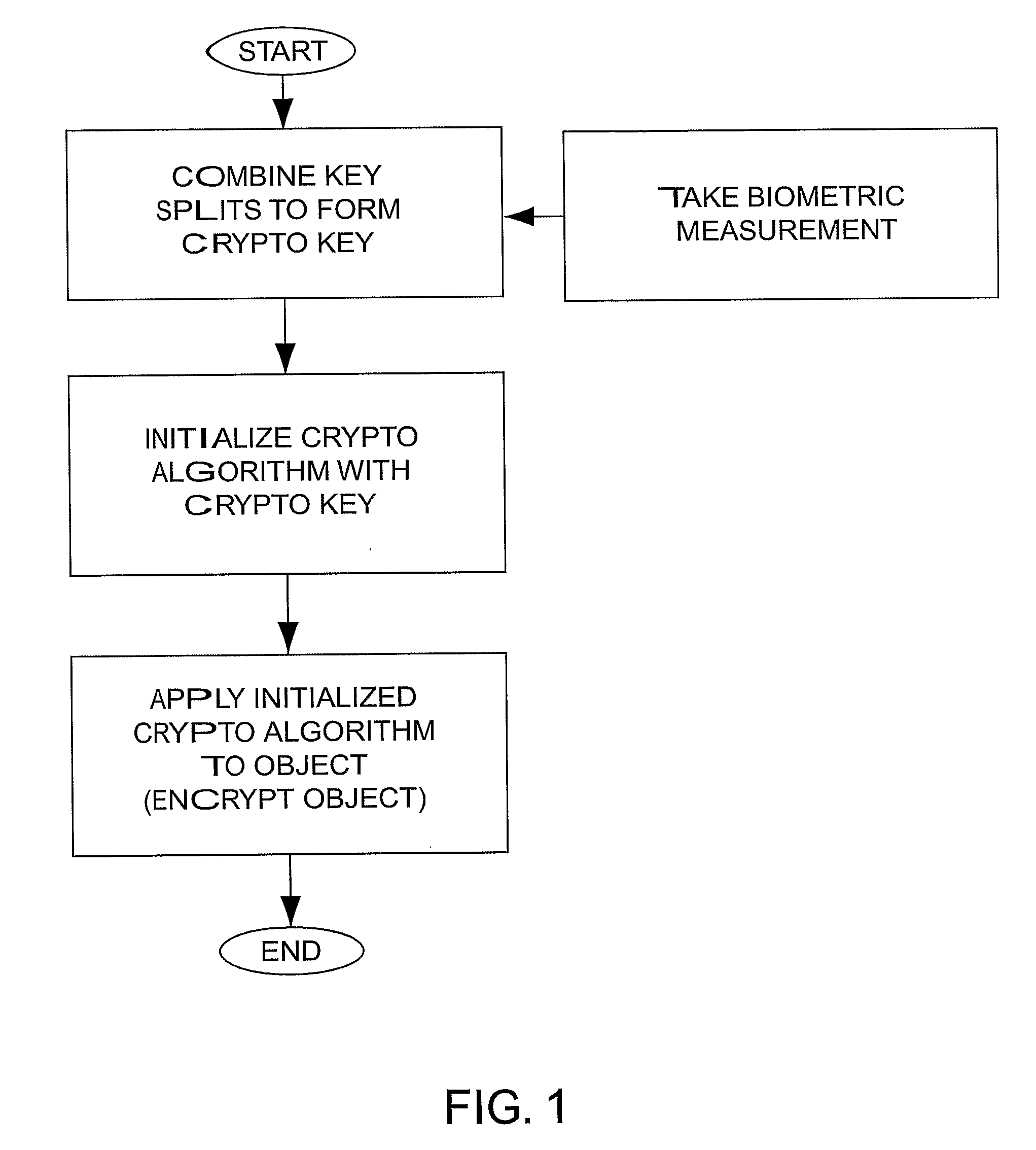 Process of Encryption and Operational Control of Tagged Data Elements