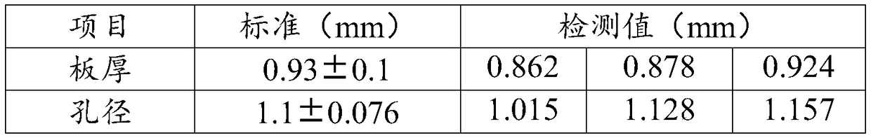 A manufacture method of high-frequency microwave board and high-density interconnect board