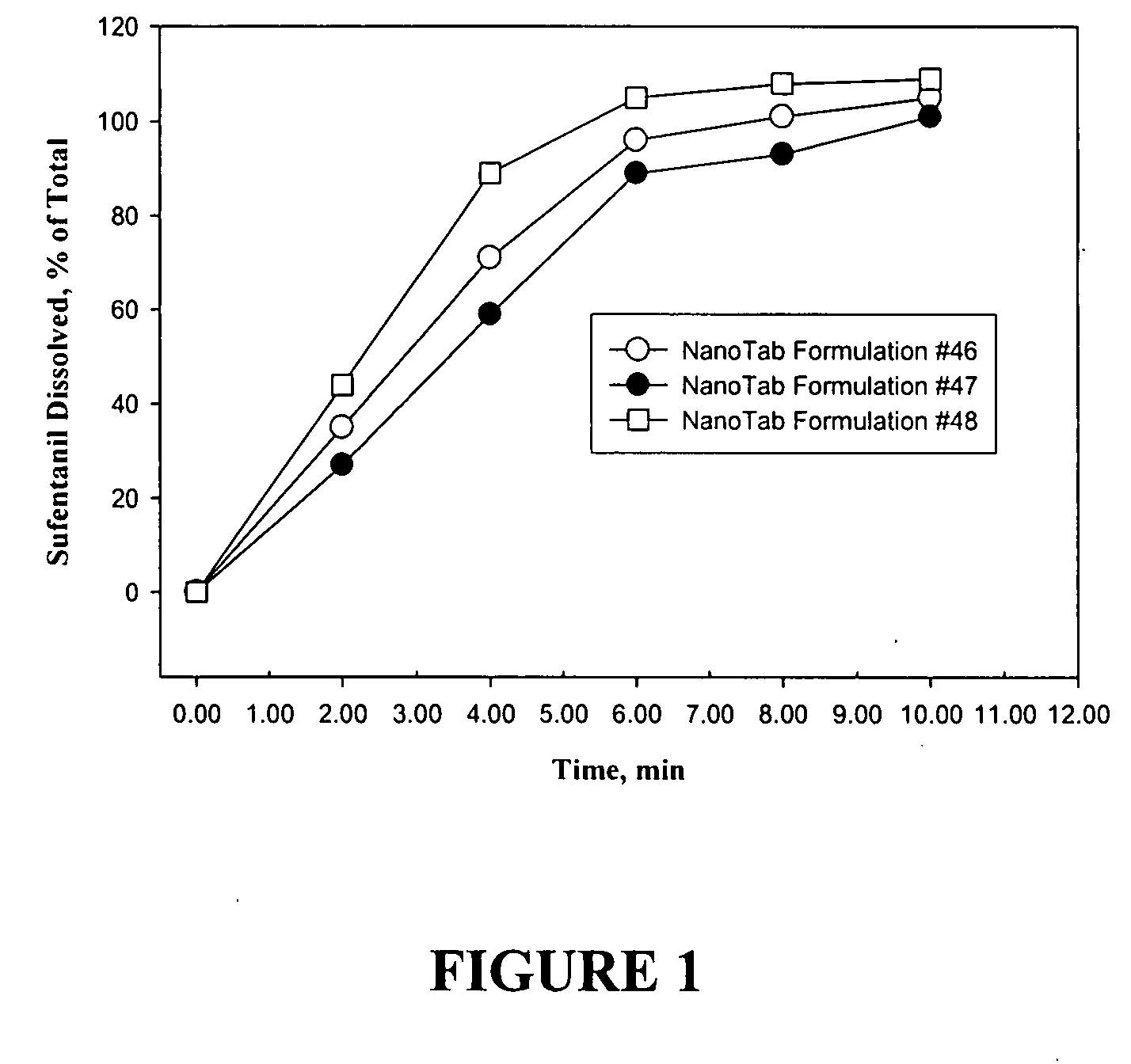 Small-volume oral transmucosal dosage