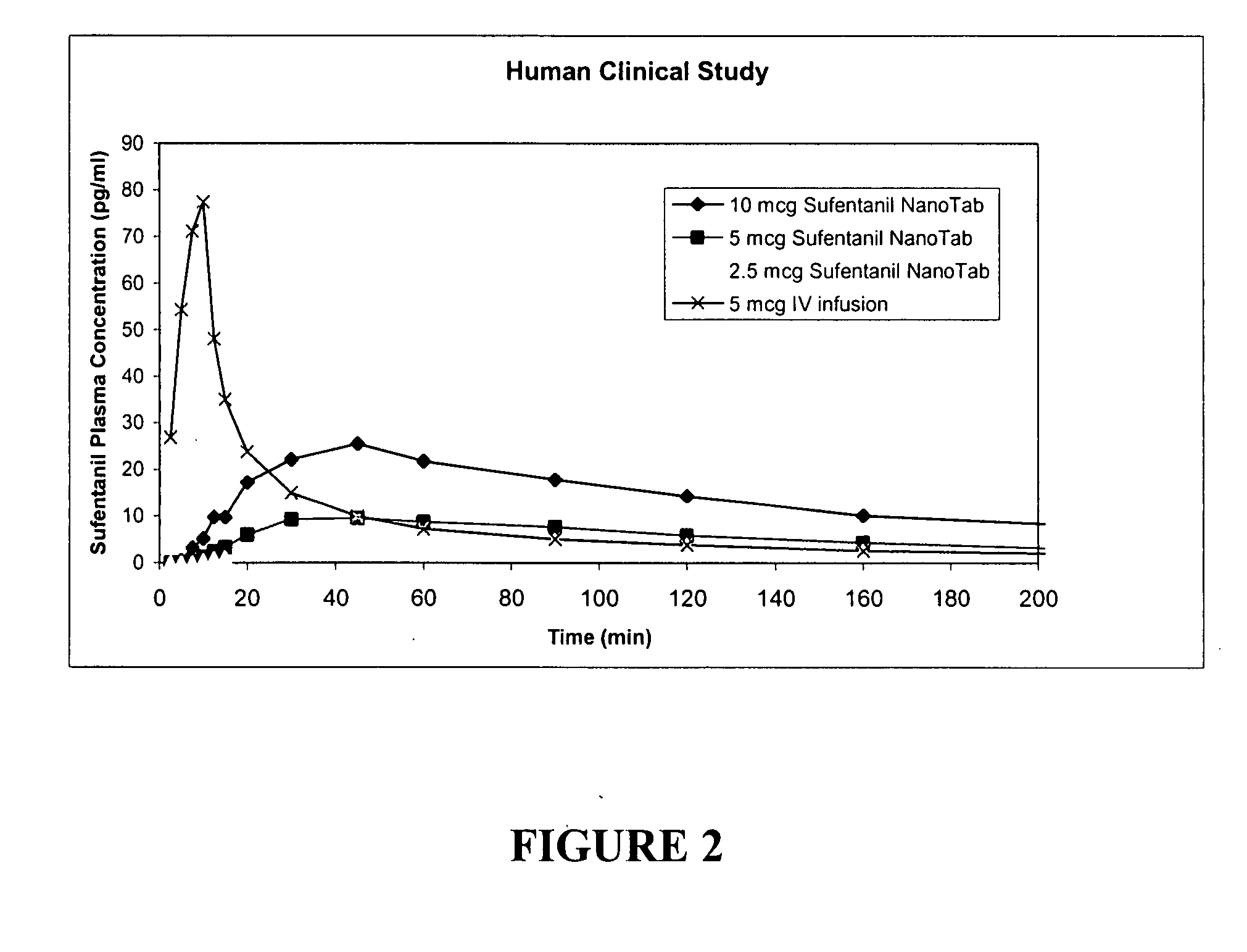 Small-volume oral transmucosal dosage