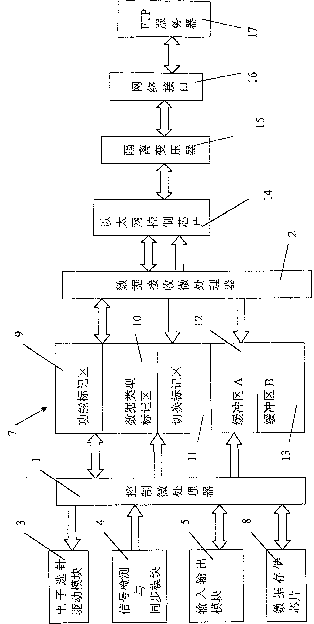 Electronic jacquard control system and its control method