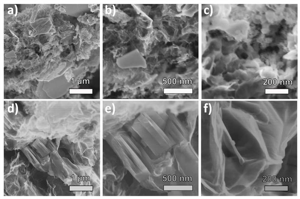 Preparation method and application of n,s co-doped carbon/tin disulfide composite material