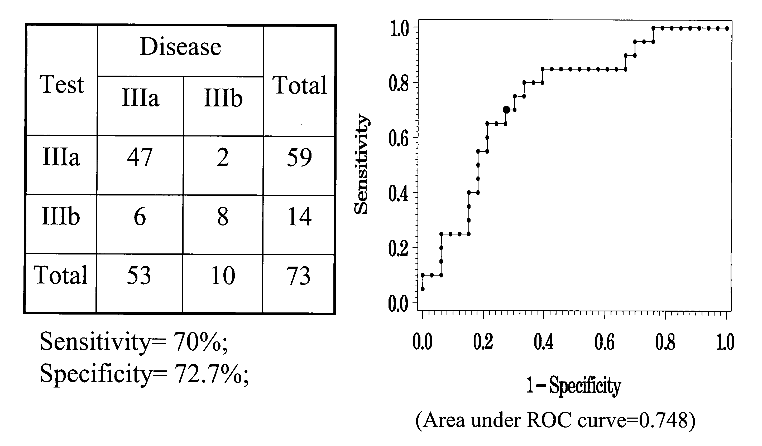 Biomarkers of chronic pelvic pain syndrome