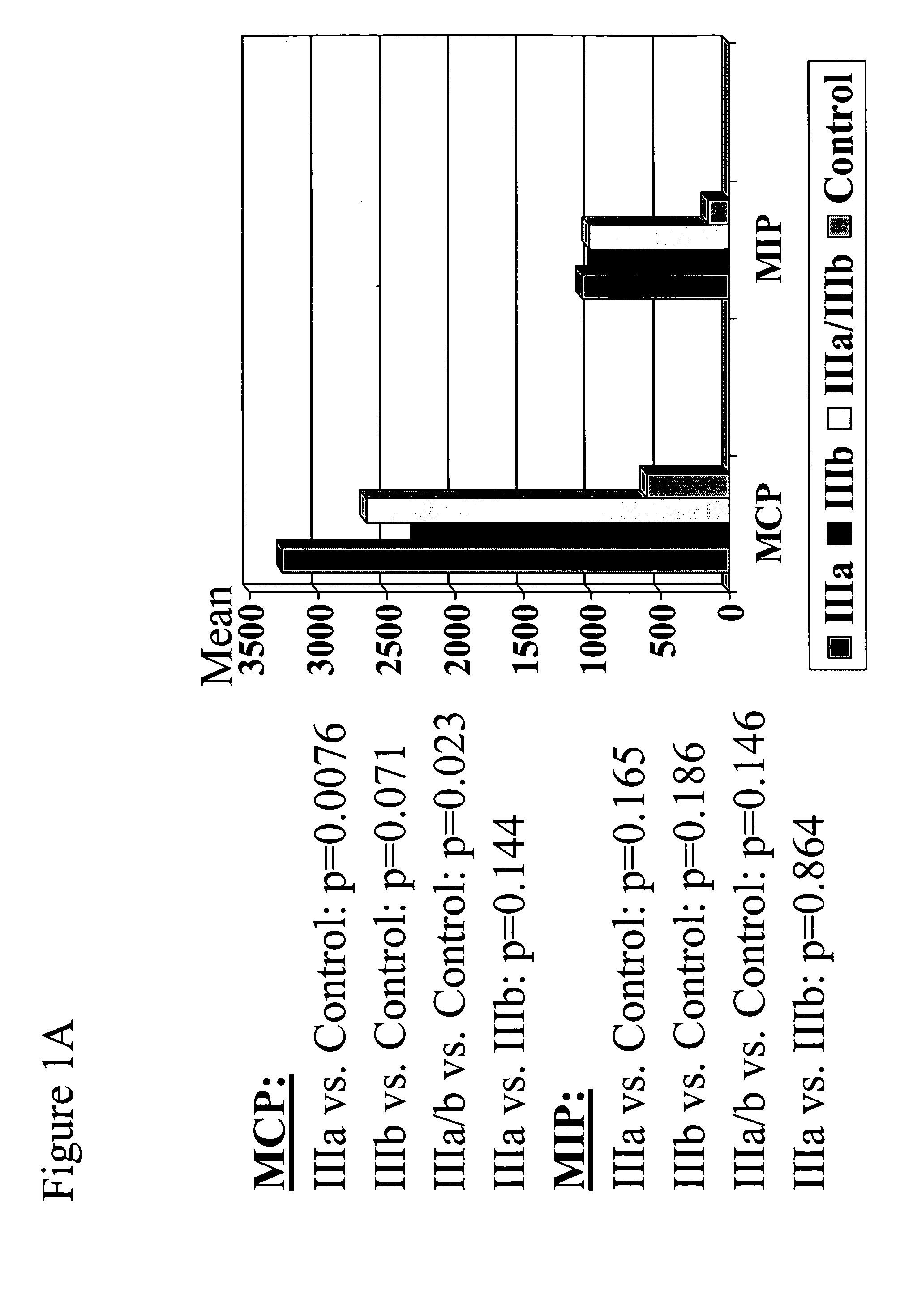 Biomarkers of chronic pelvic pain syndrome