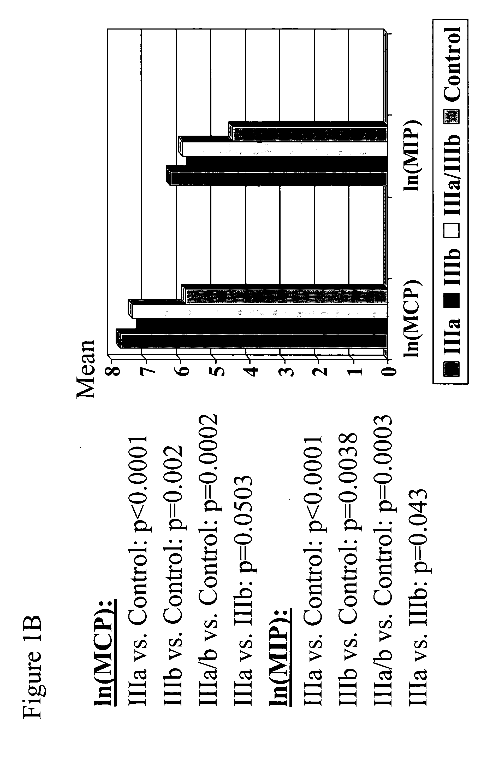 Biomarkers of chronic pelvic pain syndrome