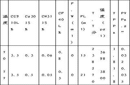 High-temperature salt-resistant fluid loss agent and production method thereof