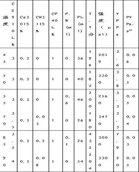 High-temperature salt-resistant fluid loss agent and production method thereof