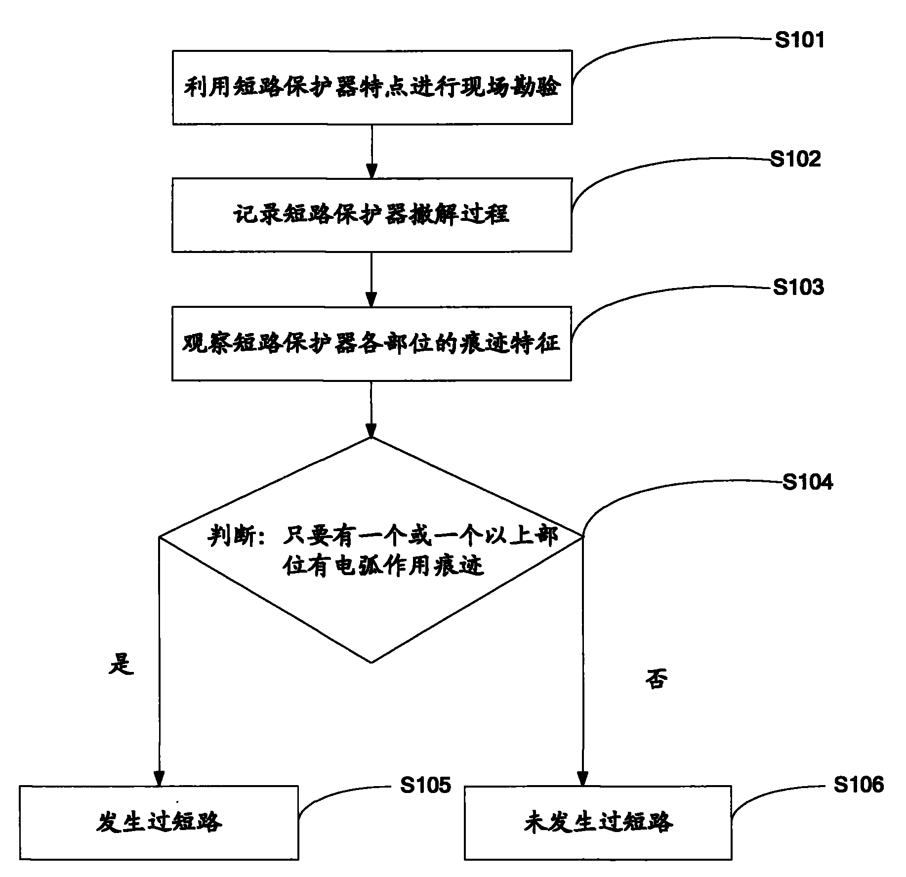 Method for judging fire caused by electrical short circuit through arc traces