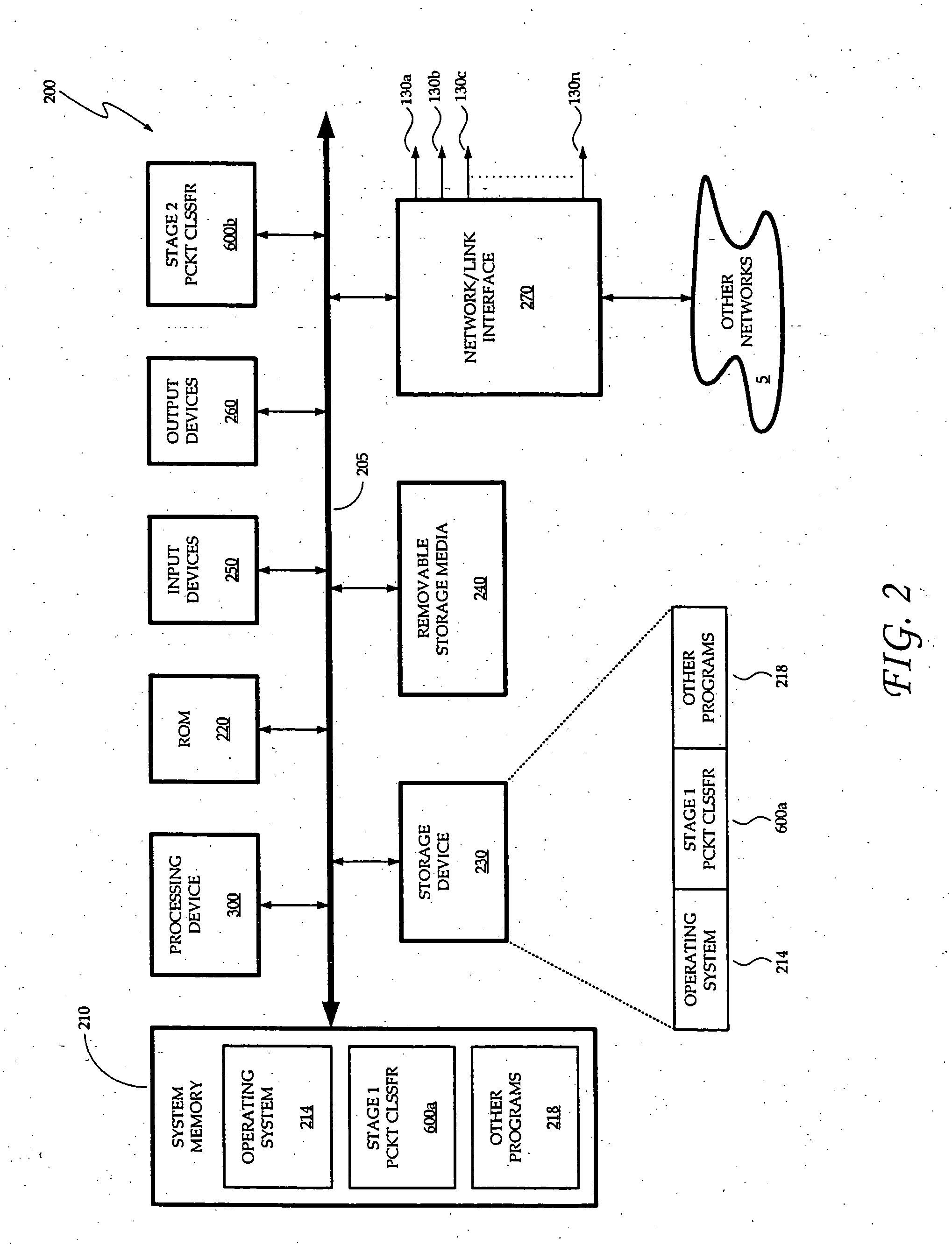 Apparatus and method for two-stage packet classification using most specific filter matching and transport level sharing