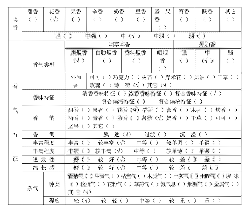 Light-fragrance electronic cigarette atomized smoke solution and preparation method thereof