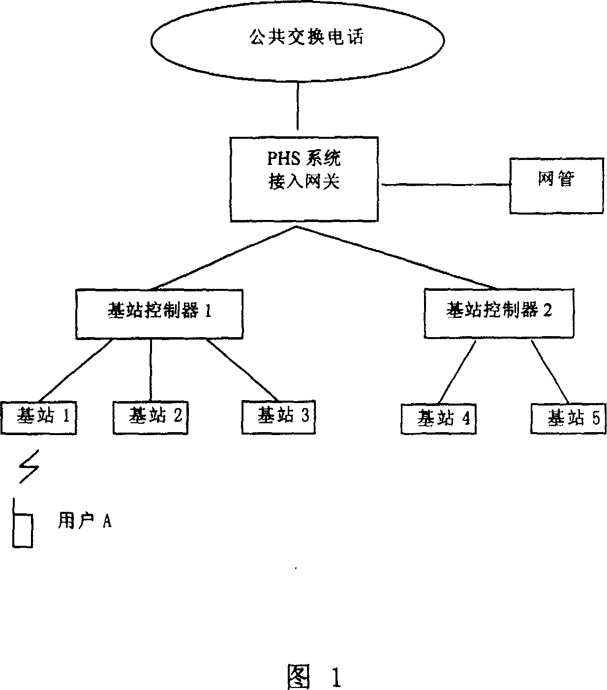 Accurately positioning method for personal hand-held telephone system user