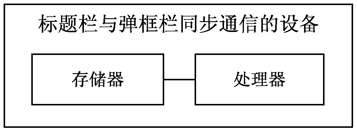 Method, storage medium, device and system for synchronous communication between title bar and popup bar