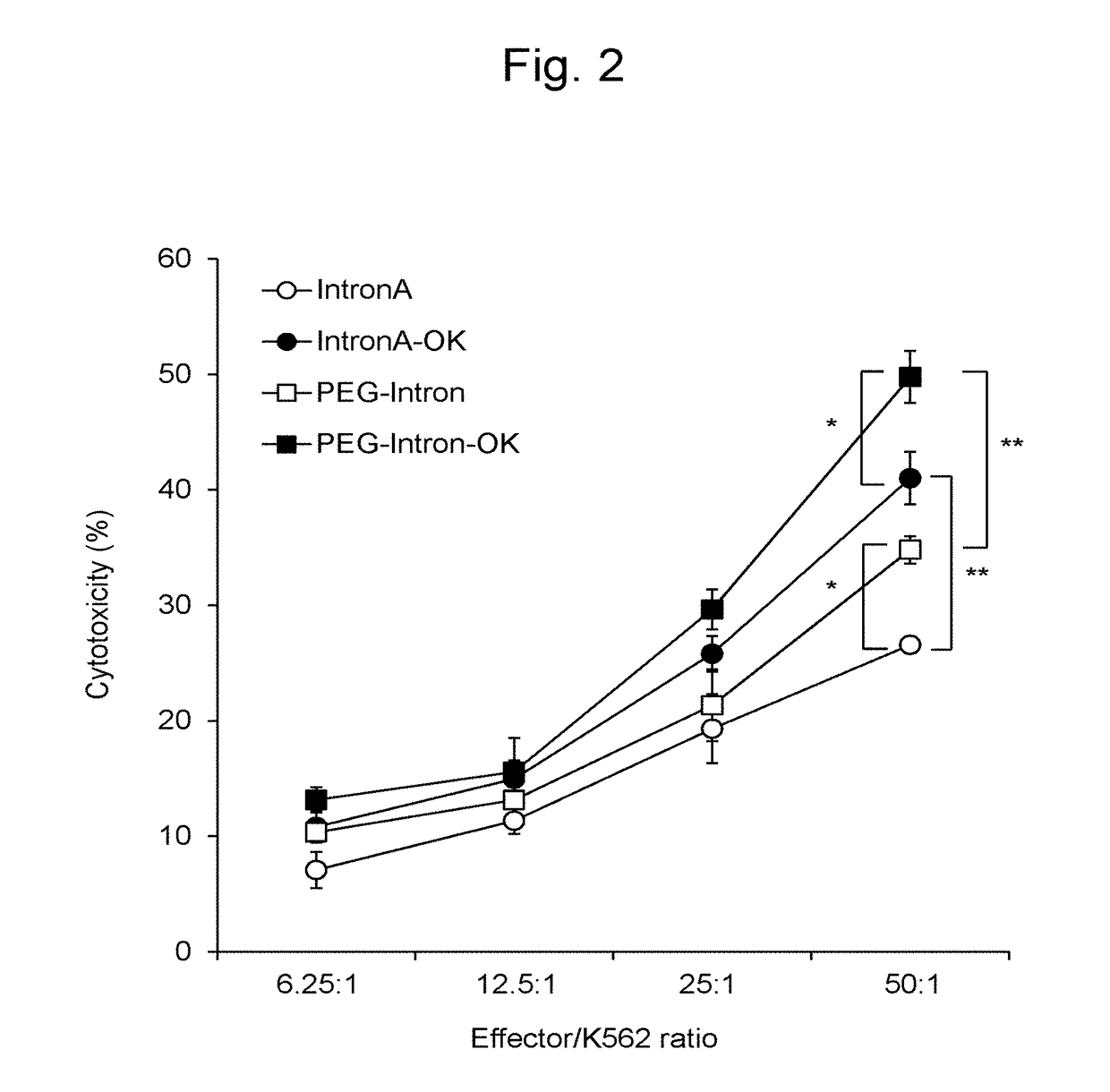 Method for preparing dendritic cells via non-adhesive culture using ifn